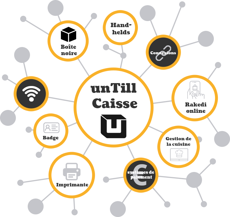 unTill® Caisse unTill® Caisse